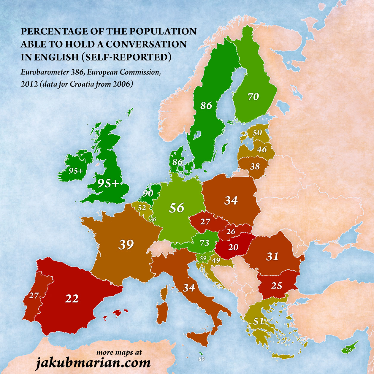 conversation-english-eurobarometer