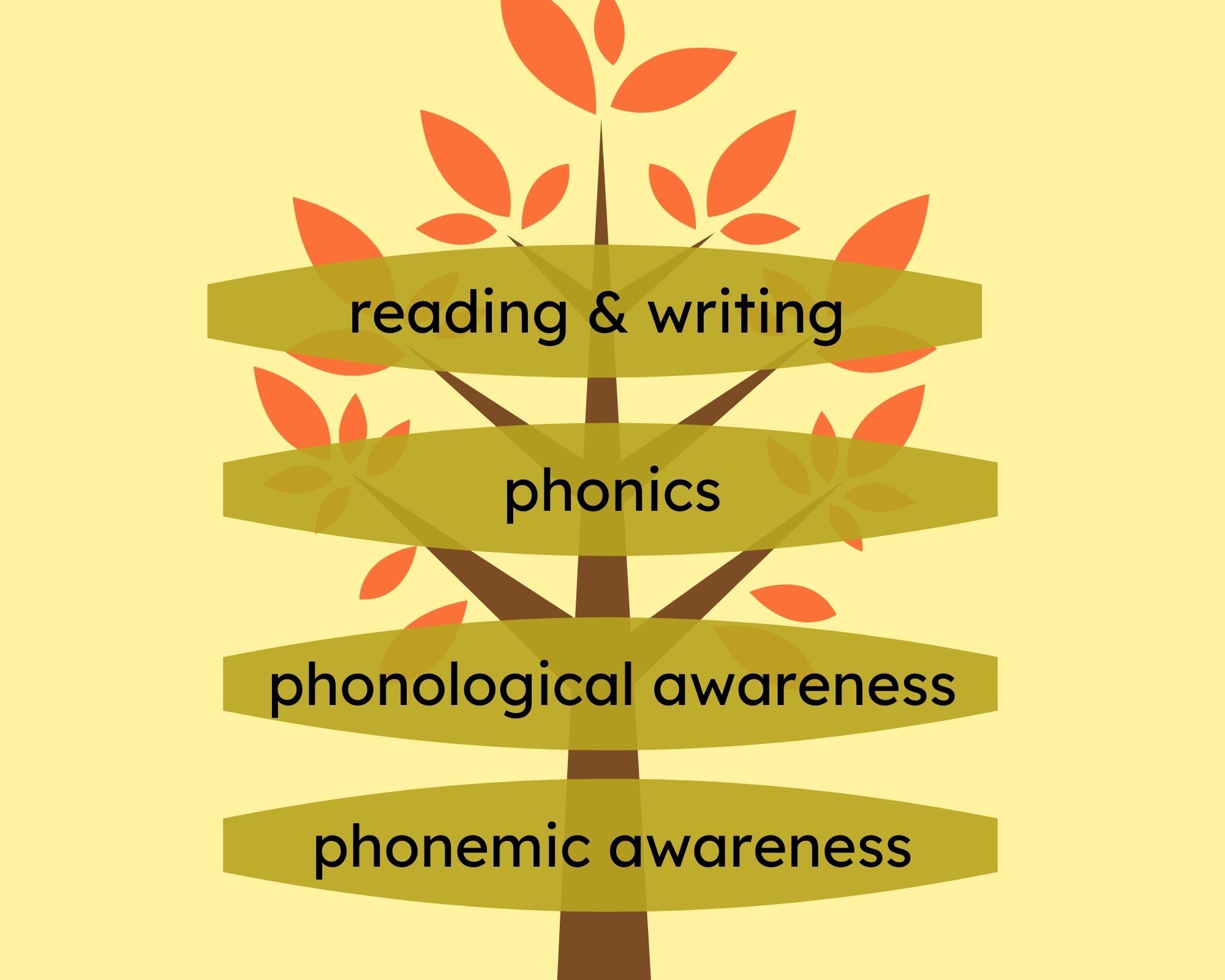 phonemic-awareness